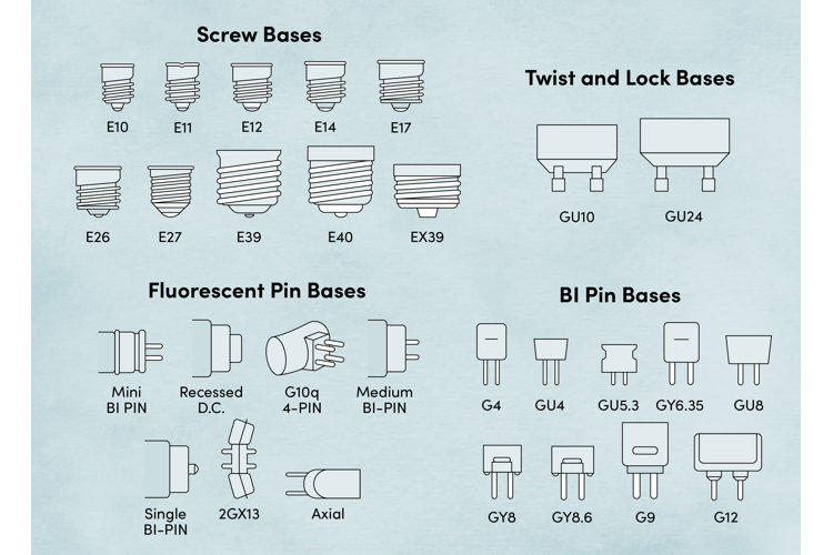 types-of-lightbulbs-how-to-choose-the-right-one-wayfair